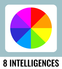 LINK: 8 Intelligences